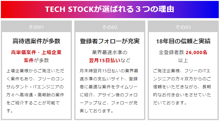 TechStockの特徴・メリット